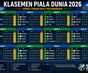 Pemuncak Klasemen Sementara Piala Dunia 2026