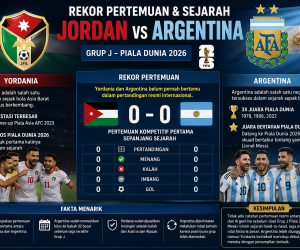 Rekor Pertemuan dan Sejarah  Yordania vs Argentina