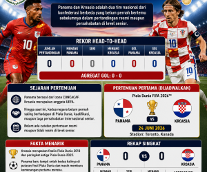 Rekor Pertemuan dan Sejarah Panama vs Kroasia