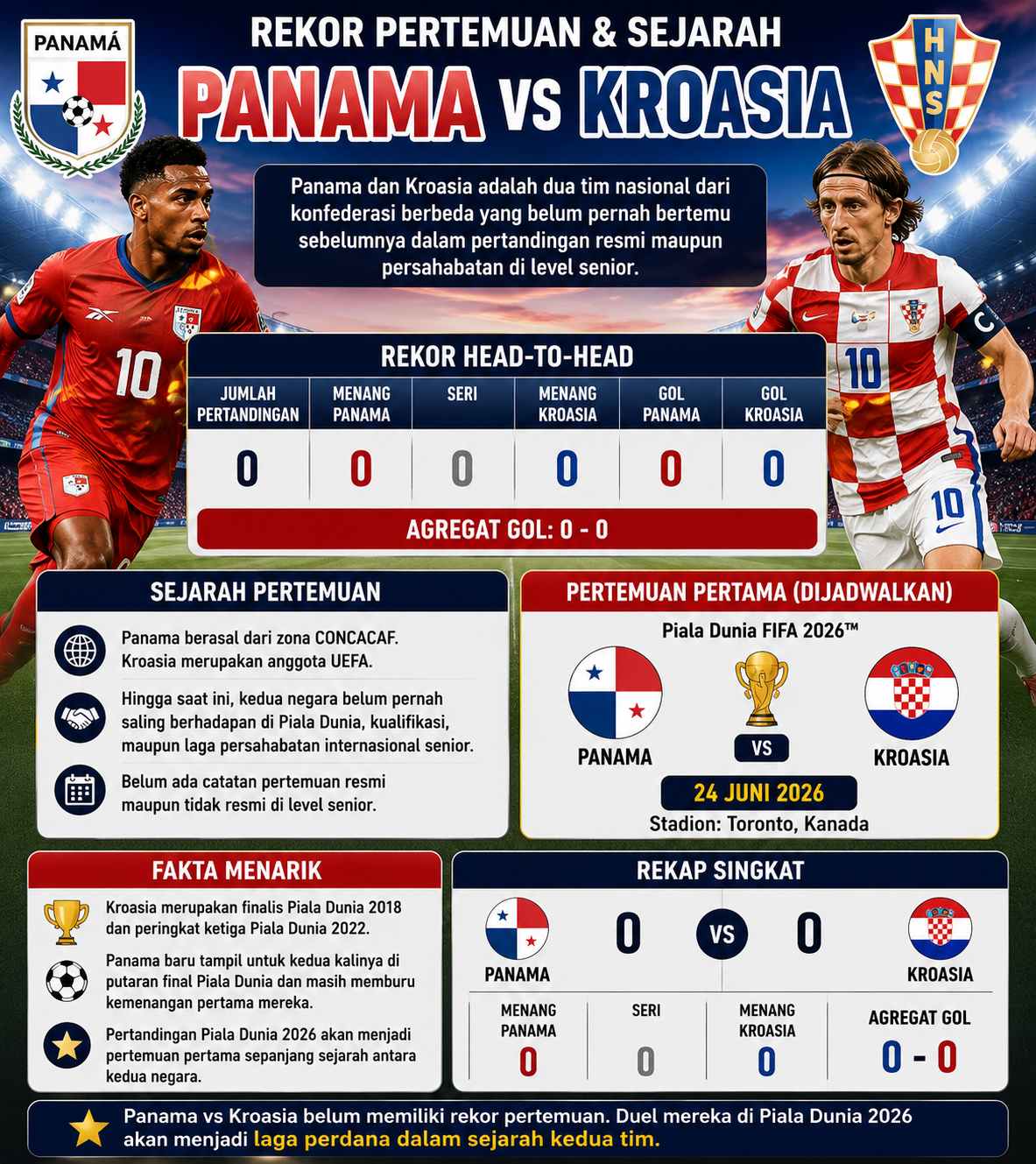 Rekor Pertemuan dan Sejarah Panama vs Kroasia