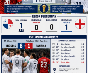 Rekor Pertemuan dan Sejarah Panama vs Inggris