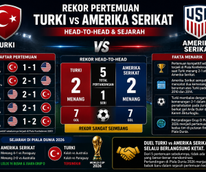 Rekor Pertemuan dan Sejarah Turki vs Amerika Serikat