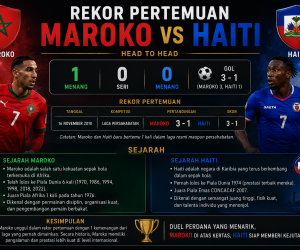 Rekor Pertemuan dan Sejarah Maroko vs Haiti