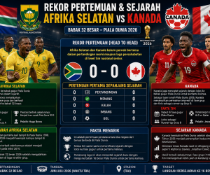 Rekor Pertemuan dan Sejarah Afrika Selatan vs Kanada