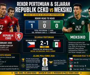 e4154398-2aa9-4691-9d28-565a18524722 Rekor Pertemuan dan Sejarah Republik Ceko vs Meksiko