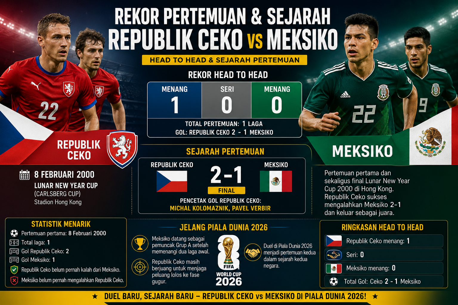 Rekor Pertemuan dan Sejarah Republik Ceko vs Meksiko