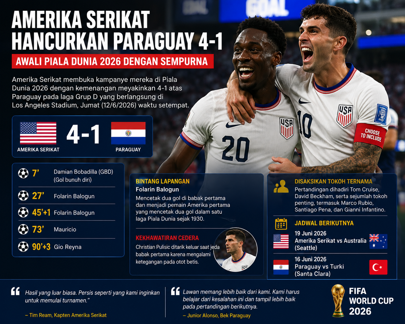 Bantai Paraguay 4-1 Awal Sempurna