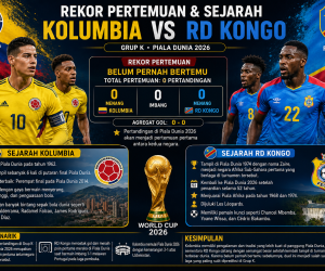 Rekor Pertemuan dan Sejarah Kolombia vs RD Kongo