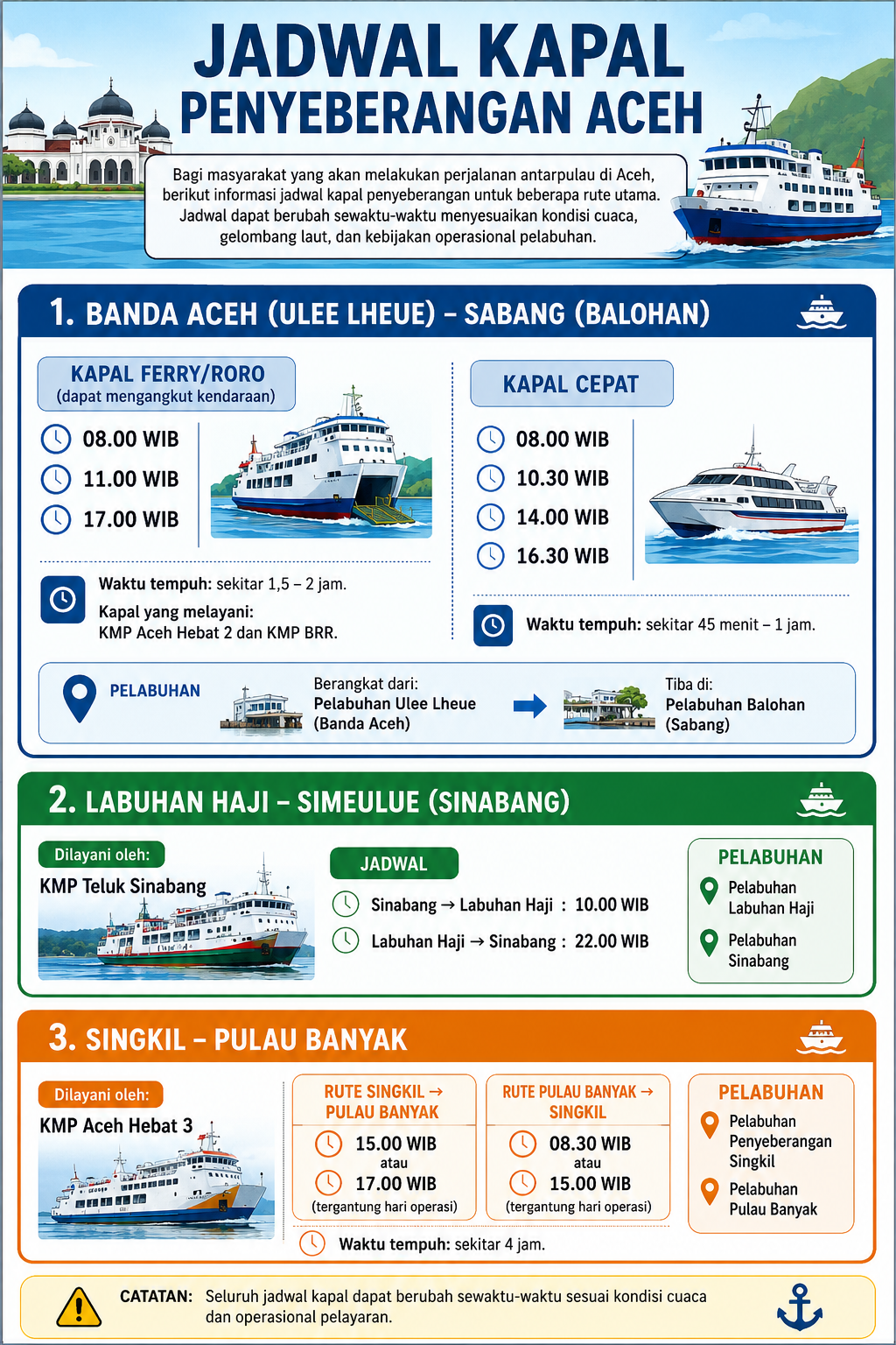 Jadwal Kapal Penyeberangan Aceh