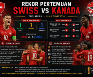 Rekor Pertemuan dan Sejarah Swiss vs Kanada