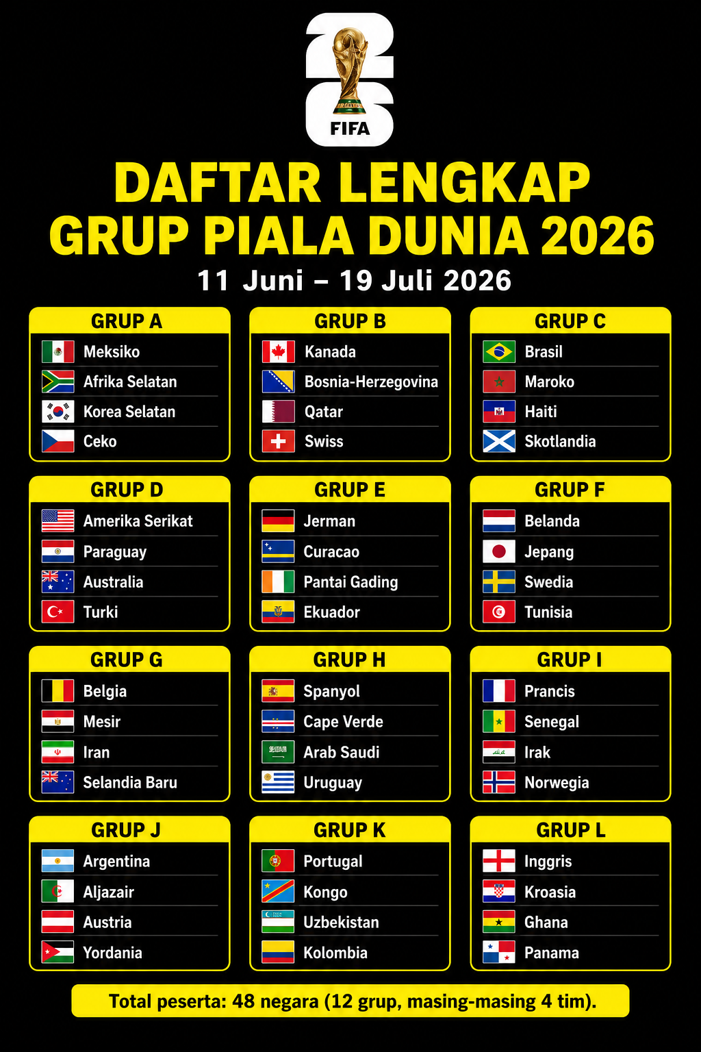 Daftar Lengkap Grup Piala Dunia 2026 11 Juni – 19 Juli 2026