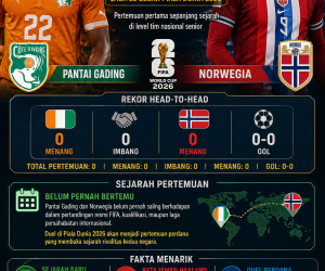 Rekor Pertemuan dan Sejarah Pantai Gading vs Norwegia
