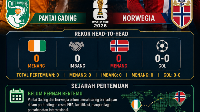 Rekor Pertemuan dan Sejarah Pantai Gading vs Norwegia