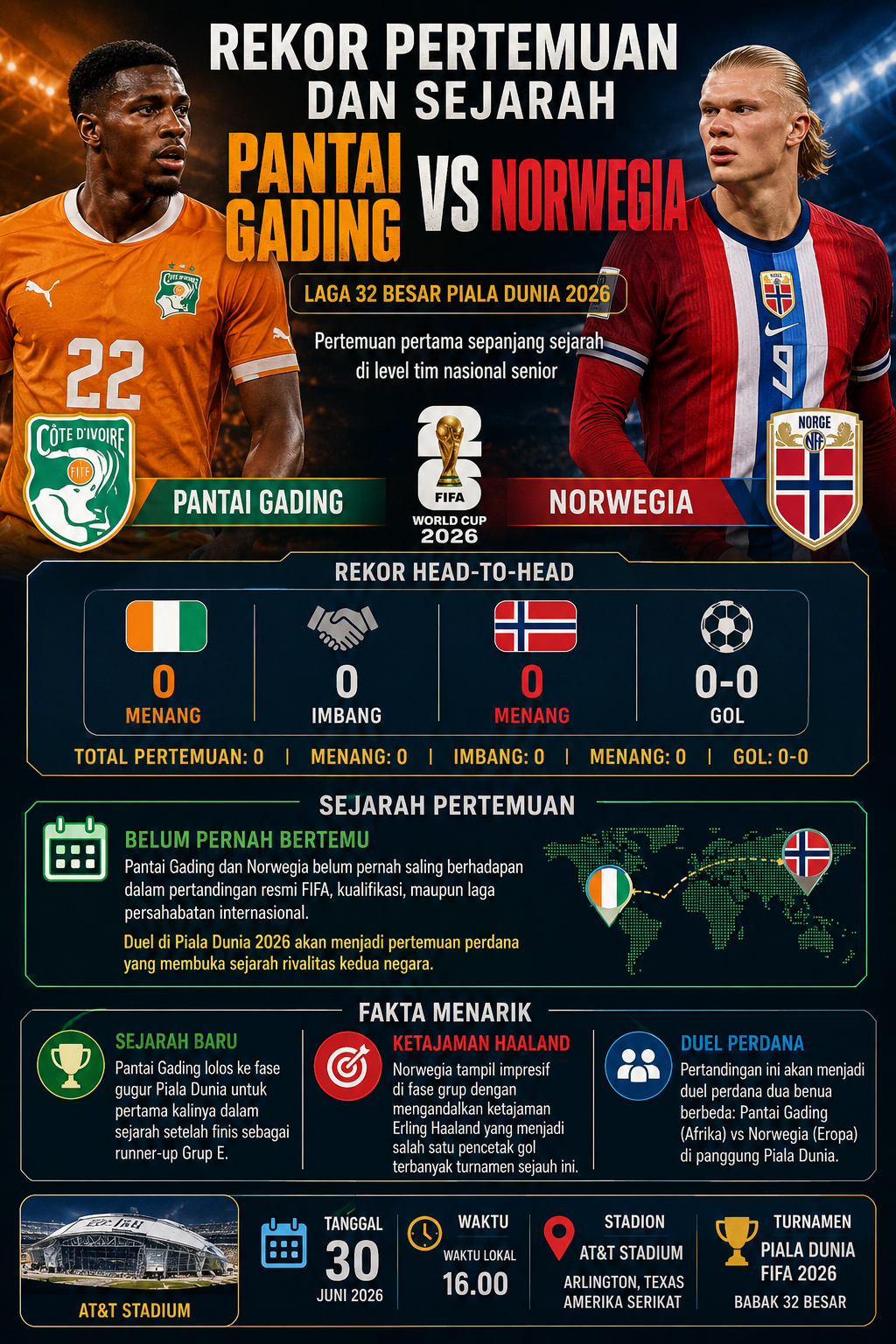 Rekor Pertemuan dan Sejarah Pantai Gading vs Norwegia
