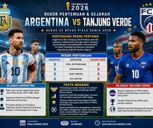 Rekor Pertemuan dan Sejarah Argentina vs Tanjung Verde