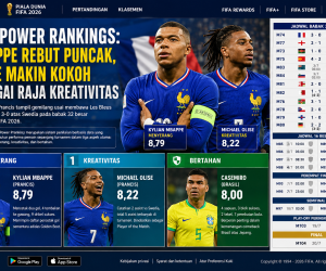 FIFA Power Rankings