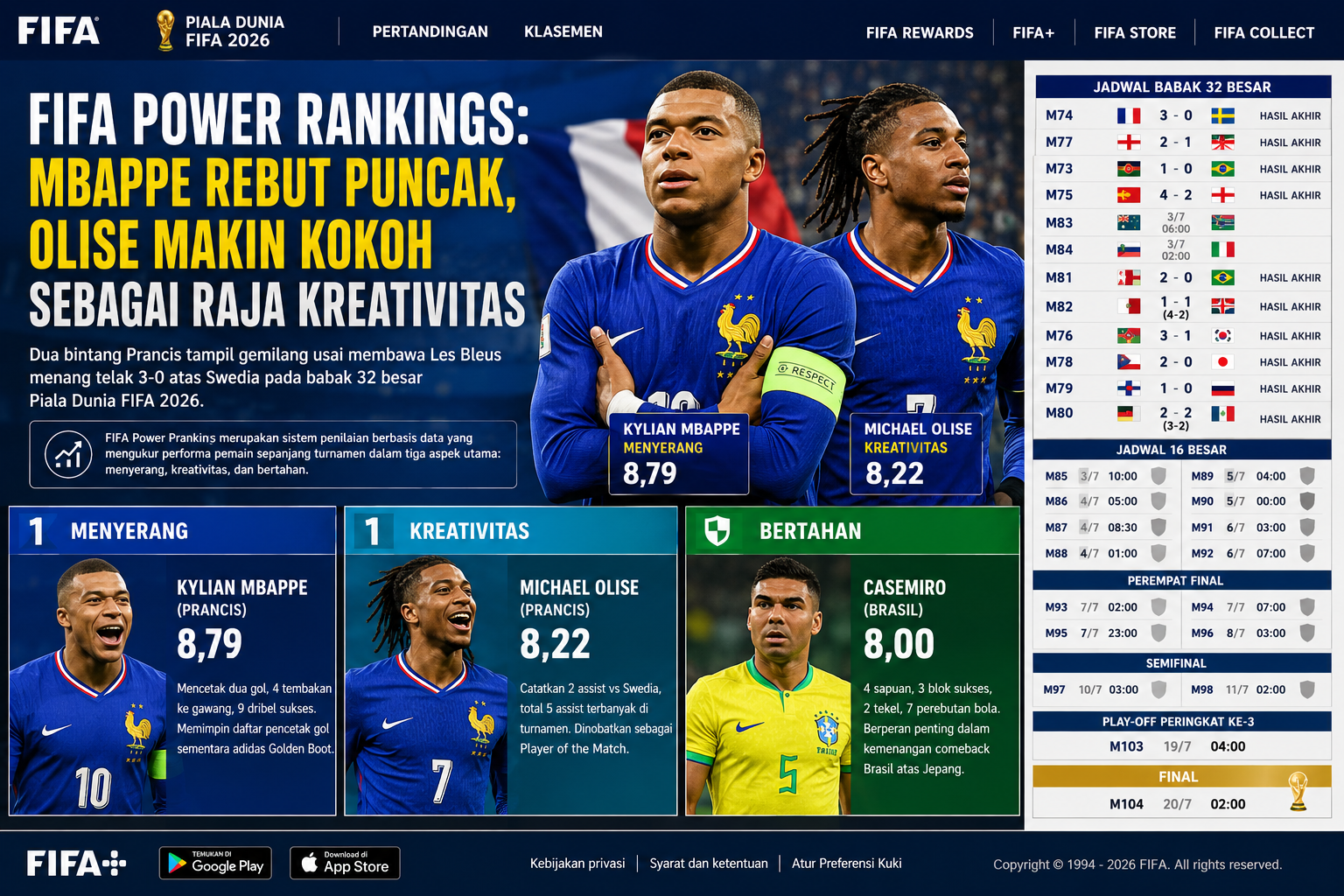 FIFA Power Rankings