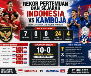 Rekor Pertemuan dan Sejarah Indonesia vs Kamboja