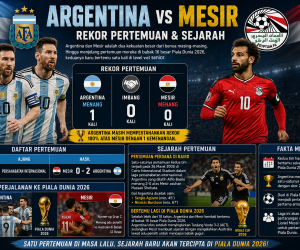 Rekor Pertemuan dan Sejarah Argentina vs Mesir