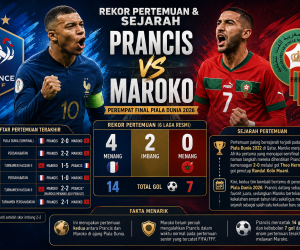 Rekor Pertemuan dan Sejarah Prancis vs Maroko
