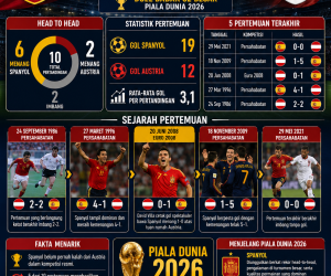 Rekor Pertemuan dan Sejarah Spanyol vs Austria
