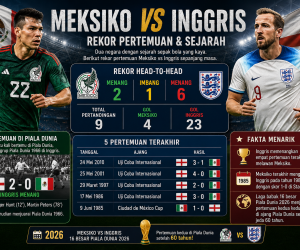 Rekor Pertemuan dan Sejarah Meksiko vs Inggris