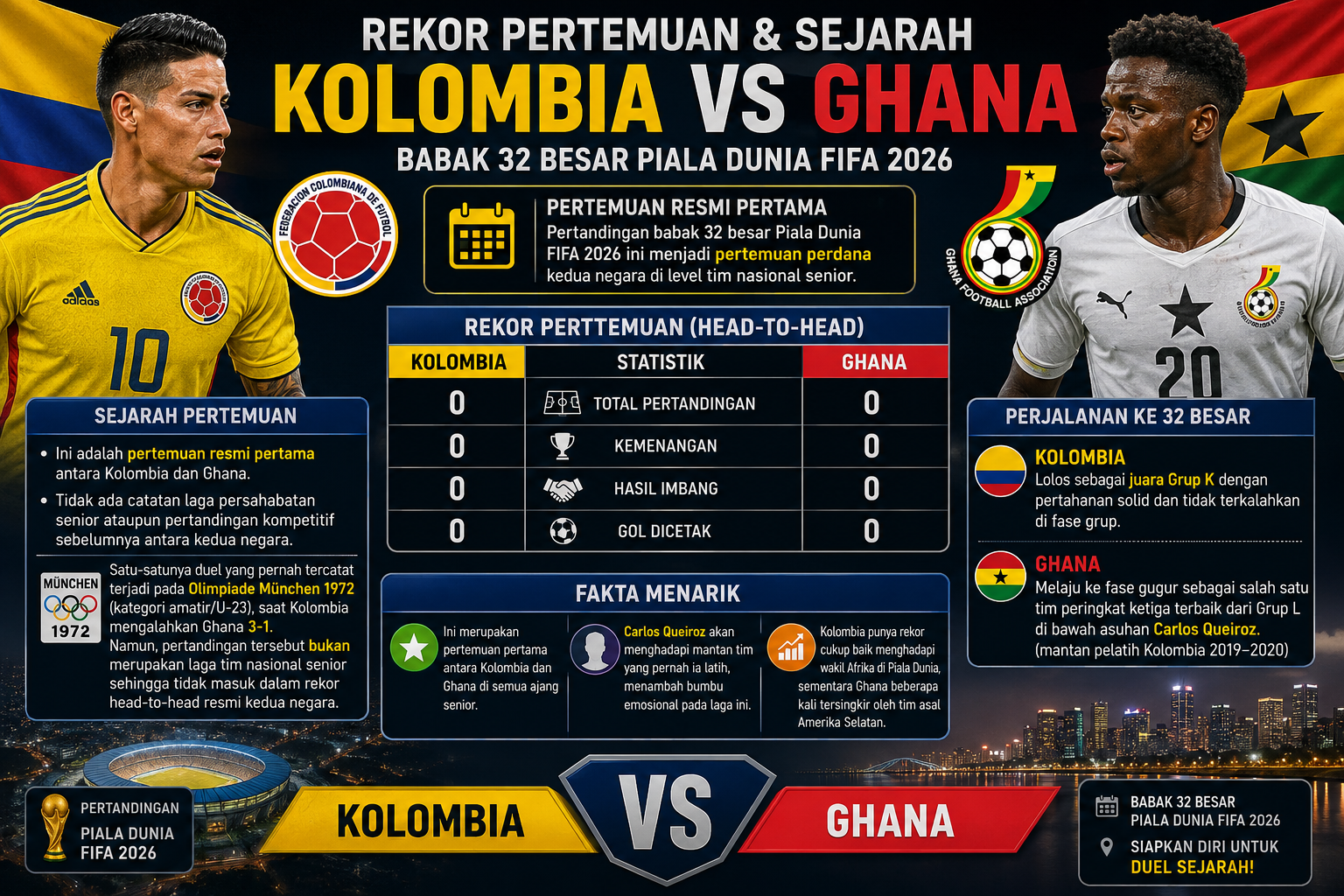 Rekor Pertemuan dan Sejarah Kolombia vs Ghana