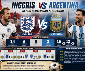 Rekor Pertemuan dan Sejarah Inggris vs Argentina