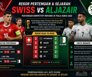 Rekor Pertemuan dan Sejarah Swiss vs Aljazair
