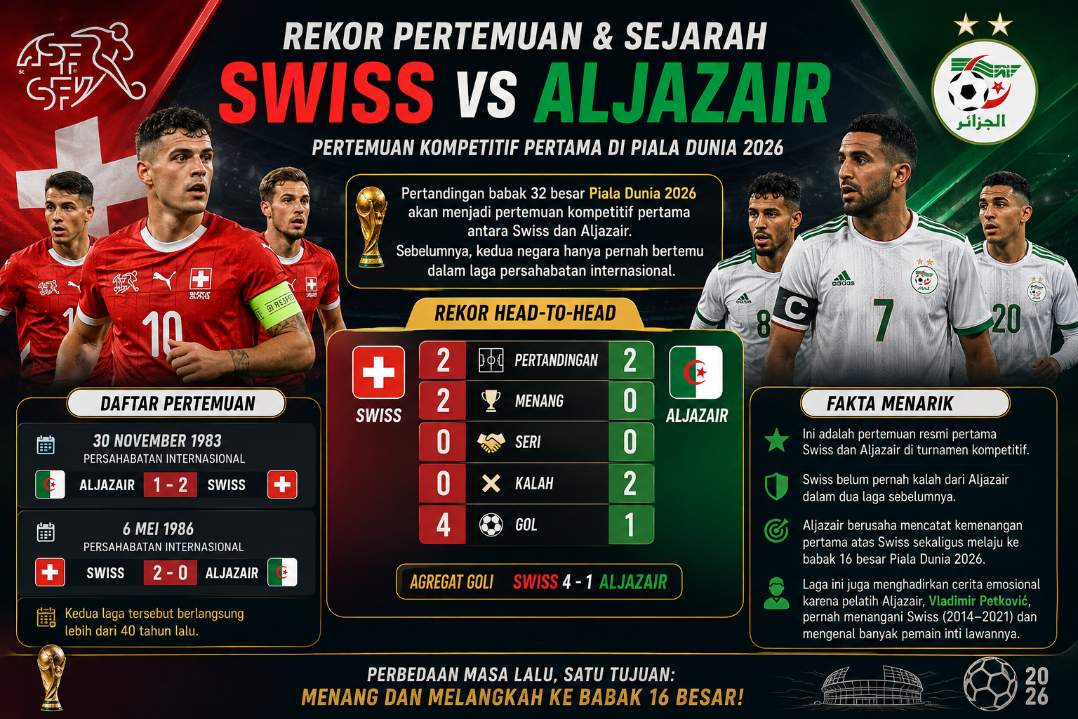 Rekor Pertemuan dan Sejarah Swiss vs Aljazair