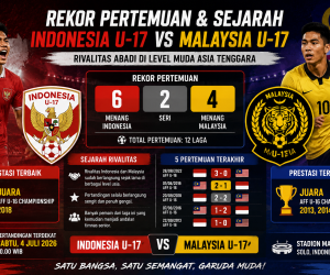 9a7f41dc-76c0-474d-84f8-8132c9553d40 Rekor Pertemuan dan Sejarah Indonesia U-17 vs Malaysia U-17