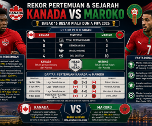 bb3012d7-7abf-4b63-83d5-16dd0f8b669a Rekor Pertemuan dan Sejarah Kanada vs Maroko