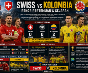 Rekor Pertemuan dan Sejarah Swiss vs Kolombia