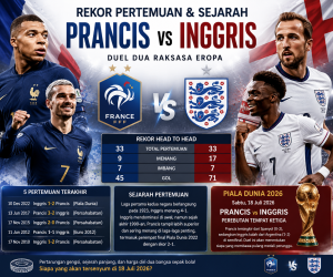 Rekor Pertemuan dan Sejarah Prancis vs Inggris