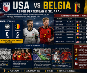 Rekor Pertemuan dan Sejarah USA vs Belgia