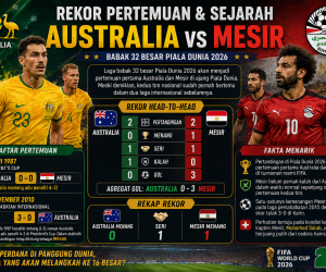 Rekor Pertemuan dan Sejarah Australia vs Mesir