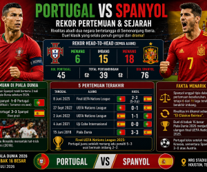 Rekor Pertemuan dan Sejarah Portugal vs Spanyol