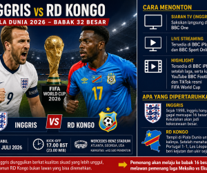 Inggris vs RD Kongo: Jadwal, Jam Tayang, Live Streaming, dan Siaran Langsung Piala Dunia 2026