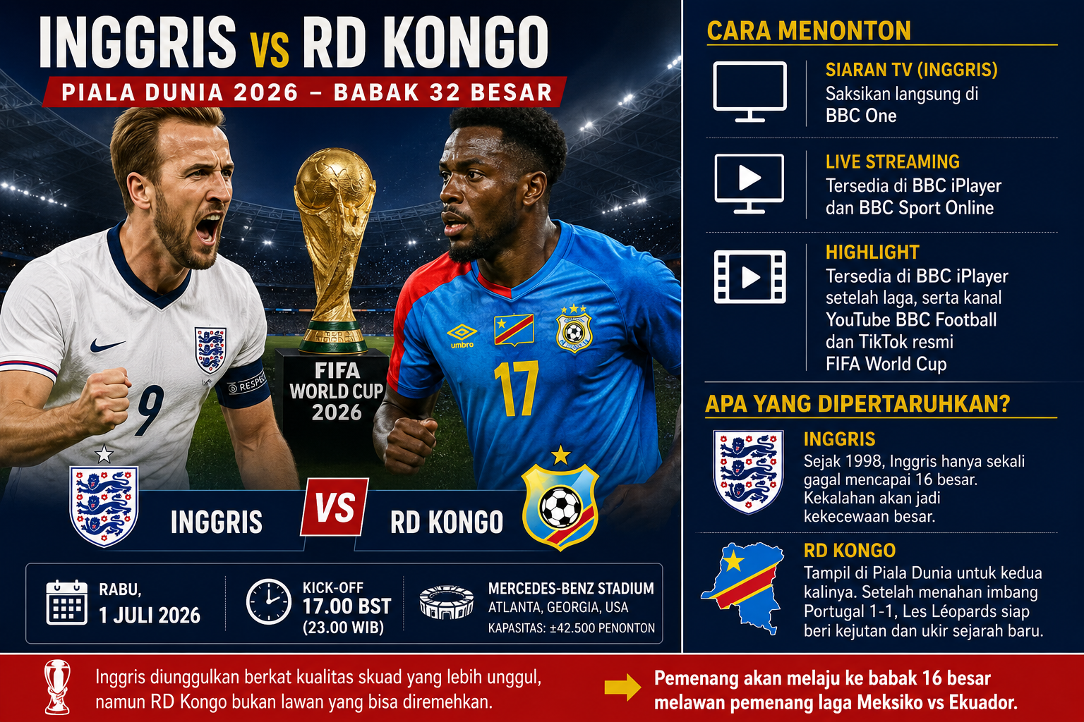 Inggris vs RD Kongo: Jadwal, Jam Tayang, Live Streaming, dan Siaran Langsung Piala Dunia 2026
