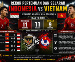 Rekor Pertemuan dan Sejarah Indonesia vs Vietnam