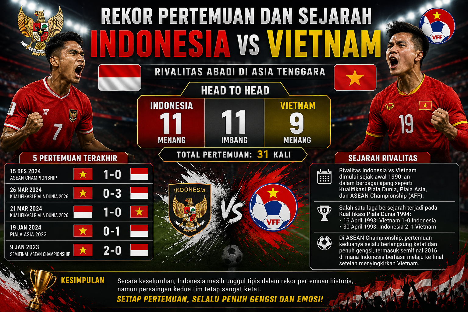 Rekor Pertemuan dan Sejarah Indonesia vs Vietnam